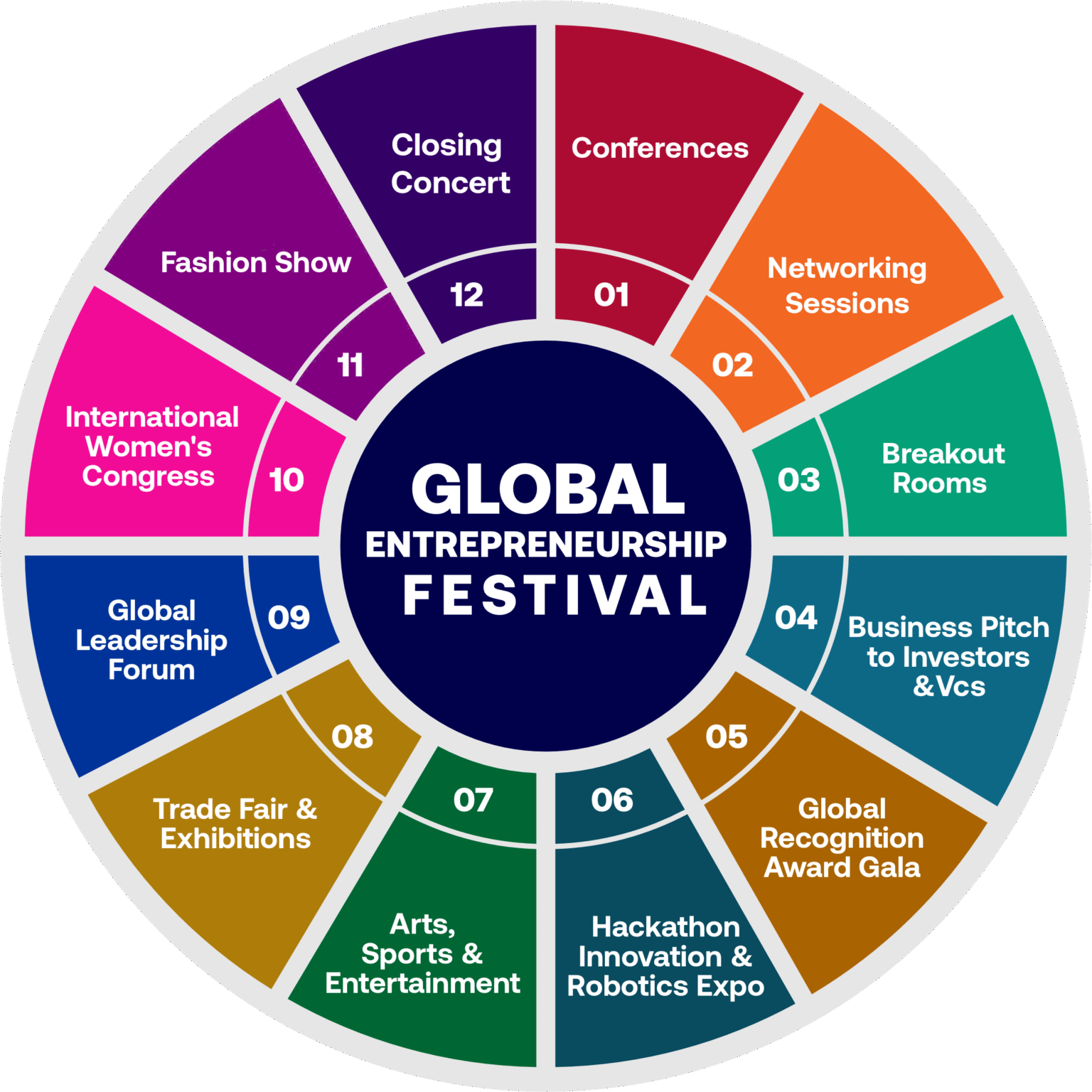 Global Entrepreneurship Festival Logo
